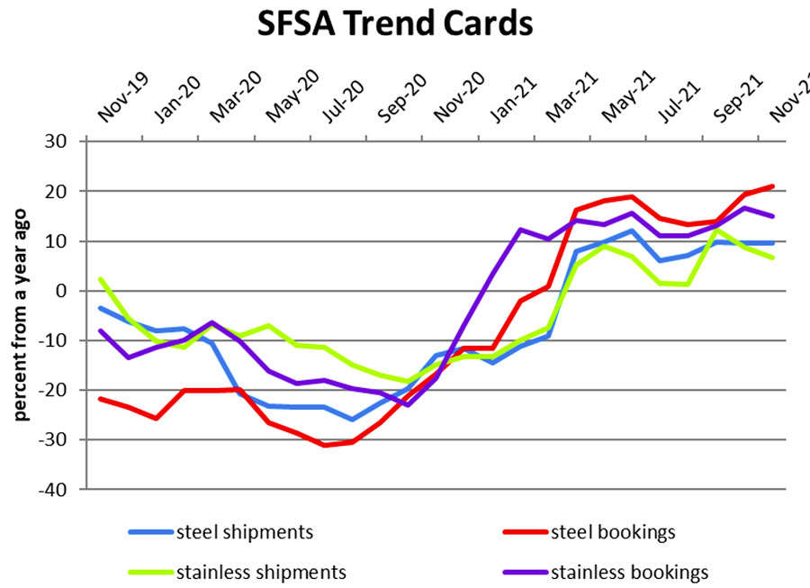 SFSA Trend Cards